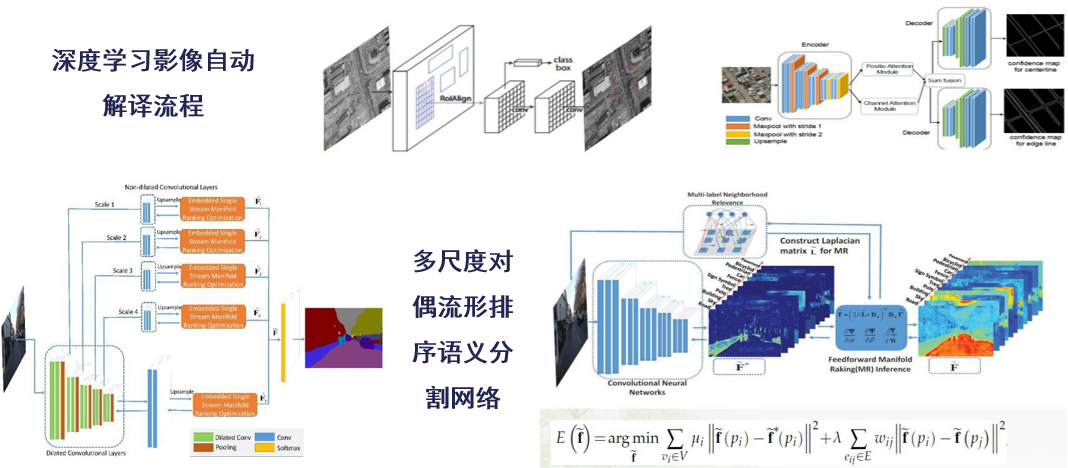 DeepVector遥感影像自动提取系统